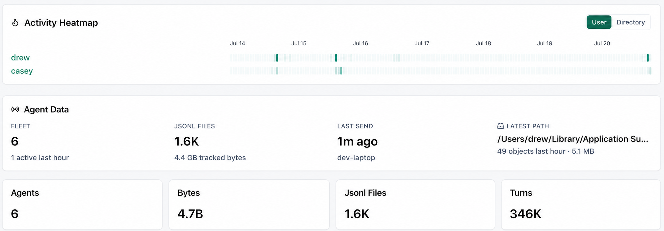AgentPM Health & Admin: activity heatmap and Agent Data fleet card — 6 agents, last send 1m ago, 346K turns