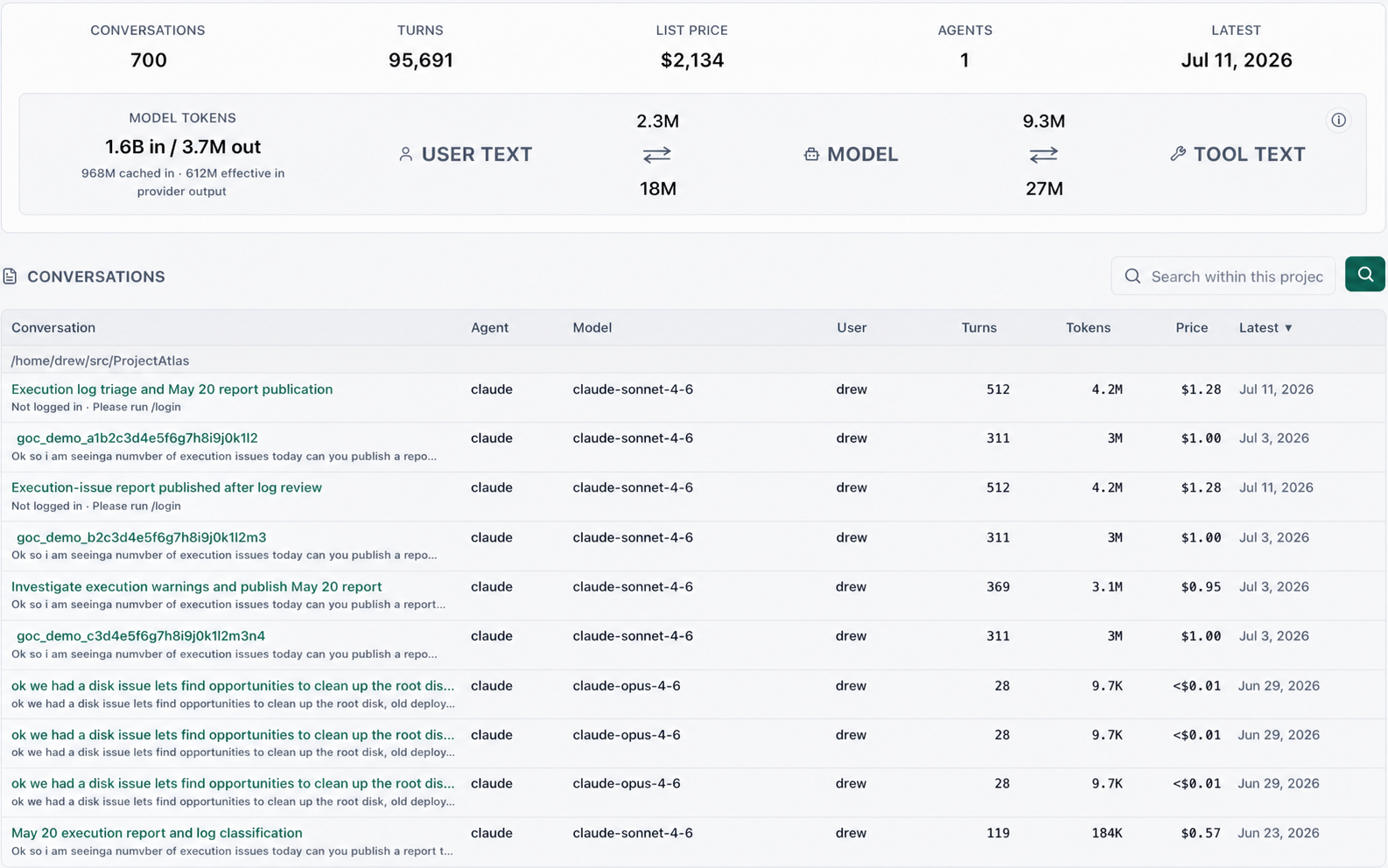 Anonymized ProjectAtlas page: 700 conversations, 95,691 turns, list price $2,134, 1.6B tokens in, with the conversation feed priced per session