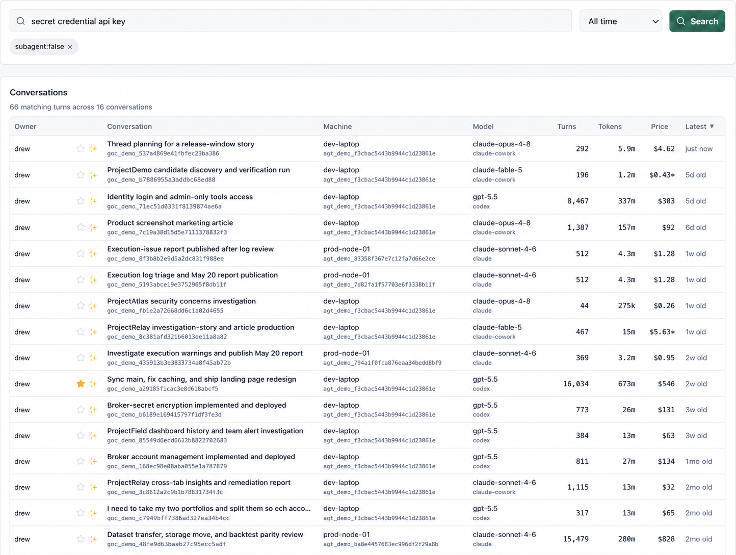 Conversation search for 'secret credential api key': 66 matching turns across 16 conversations, each row with machine, model, turns, tokens, and price